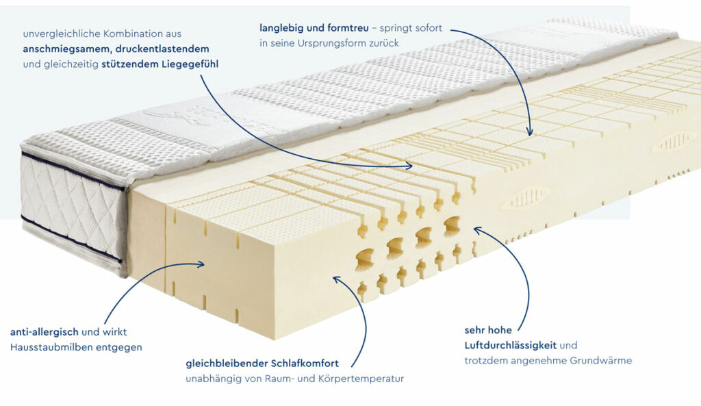 Latexmatratze ML 430 Werkmeister. Sensationelle Liegeergonomie