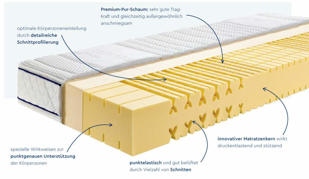 Flexible Matratze Raumgewicht 70 von Werkmeister